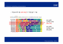 [이비즈니스] DHC의 인터넷 마케팅 전략-15