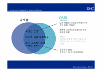 [이비즈니스] DHC의 인터넷 마케팅 전략-18