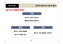 [관광학원론] 놀이와 관광의 새로운 접근(시대와 대상에따른 놀이 이론)-16