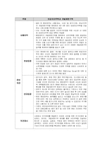 그린벨트 지역 내 보금자리 주택 찬성과 반대의 입장-2