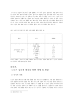 [노인복지] 노인과 성에 관한 고찰-12