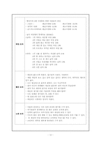 [창의적사고훈련] 6색 모자 이론-12