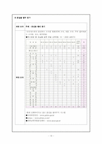 [창의적사고훈련] 6색 모자 이론-15
