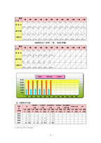 [지역사회복지론] 자원봉사자 집중화현상-3