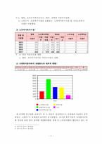 [지역사회복지론] 자원봉사자 집중화현상-4