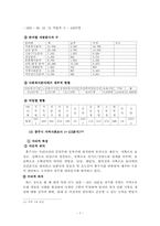 [지역사회복지론] 자원봉사자 집중화현상-8