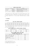 [지역사회복지론] 자원봉사자 집중화현상-11