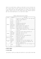 병원 자원봉사에 관한 고찰-6