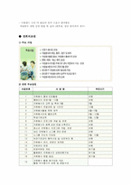 병원 자원봉사에 관한 고찰-12