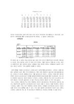 [자료분석론] 개인의 섭식태도가 일상적 스트레스에 미치는 영향-13
