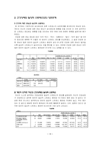 [자료분석론] 개인의 섭식태도가 일상적 스트레스에 미치는 영향-15