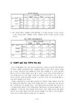 [자료분석론] 개인의 섭식태도가 일상적 스트레스에 미치는 영향-19