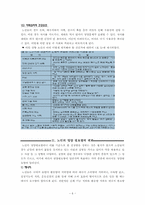 [식생활관리] 노인식 메뉴 개발(성신요양원 단체급식을 중심으로)-6
