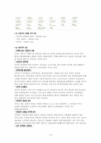 [식생활관리] 노인식 메뉴 개발(성신요양원 단체급식을 중심으로)-13