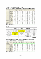 [식생활관리] 노인식 메뉴 개발(성신요양원 단체급식을 중심으로)-20