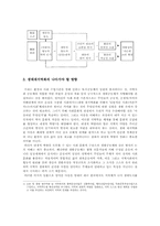 [환경과사회] 재지역화 과정에서의 사회문화적 원리-9