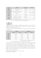 [과학기술정책] 이공계 지원정책의 효과성 검증을 통해 분석한 이공계 위기의 진정한 원인-8