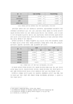 [과학기술정책] 이공계 지원정책의 효과성 검증을 통해 분석한 이공계 위기의 진정한 원인-9