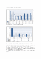 [노년학개론] 도시 저소득층 노인문제에 관한 고찰-7
