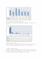 [노년학개론] 도시 저소득층 노인문제에 관한 고찰-8