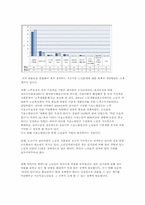 [노년학개론] 도시 저소득층 노인문제에 관한 고찰-9