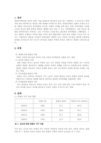 [가족생활환경] 맞벌이 부부에 관한 고찰-2