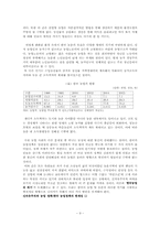 [현대한국정치의분석] 신 자유주의의 농업-9
