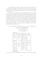 [현대한국정치의분석] 신 자유주의의 농업-10