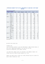 [노년학개론] 노년기의 가족 관계-7