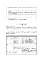 [사회복지] 인터넷 사용 조절을 위한 청소년 집단상담 프로그램-6