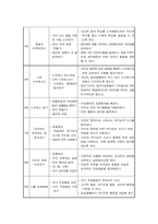 [사회복지] 인터넷 사용 조절을 위한 청소년 집단상담 프로그램-7