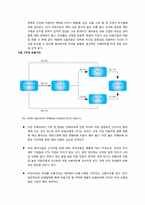 일본의 의약품 정책(리베이트를 중심으로)-3