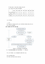 일본의 의약품 정책(리베이트를 중심으로)-6