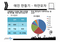 [창의적사고훈련] 6색 모자 이론-18