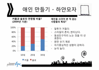 [창의적사고훈련] 6색 모자 이론-19