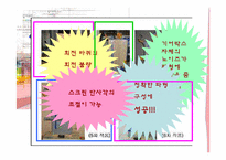 [과학클럽활동연구및지도] 학생 과학 탐구 대회-10