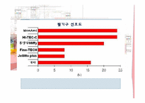 [과학클럽활동연구및지도] 학생 과학 탐구 대회-16