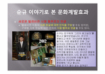 [커뮤니케이션의이해] 미디어 드라마의 폭력성 규제에 관한 찬성과 반대-12