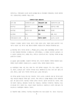 [지역사회복지론] 자연주의 사회사업-4