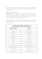 [지역사회복지론] 자연주의 사회사업-5