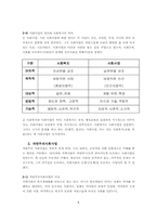 [지역사회복지론] 자연주의 사회사업-6