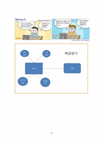 [지역사회복지론] 자연주의 사회사업-15
