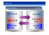 [심리학] 자폐증의 이해-20