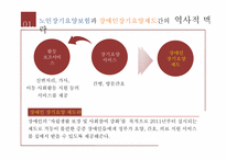 [장애인복지] 장애인장기요양제도의 위상과 과제-3