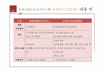 [장애인복지] 장애인장기요양제도의 위상과 과제-4