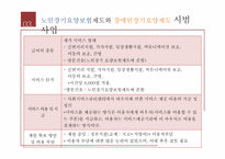 [장애인복지] 장애인장기요양제도의 위상과 과제-10