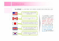 [현대사회와노인의이해] 노인학대 현황과 개선방안-4