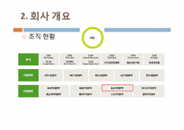 [지역연구] LG전자의 중국 진출 사례 분석-5