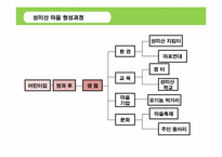 [환경과사회] 재지역화 과정에서의 사회문화적 원리-6