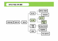 [환경과사회] 재지역화 과정에서의 사회문화적 원리-7